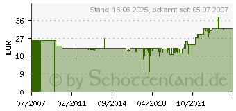 Preistrend fr VISATON Ws 20 E Lautsprecher 8