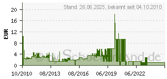 Preistrend fr BECO ANTI-RUTSCH-PAD, PU, Schwarz, BECO 950.09