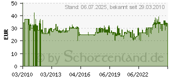 Preistrend fr KOPP Elektrotechnik Kopp Steckdosenleiste POWERversal, grau/schwarz, 6-fach, 6xSchuko, 1,4m Zuleitung 226720018 (226720018)