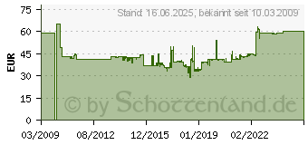 Preistrend fr KRAUSE Alu Doppel-Klapp Tritt Blau Rolly 130082 (130082)