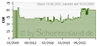 Preistrend fr KRAUSE Alu Doppel-Klapp Tritt Gelb Rolly 130044 (130044)