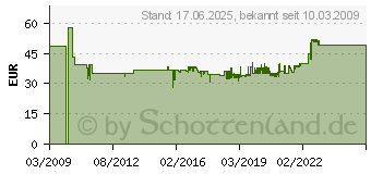 Preistrend fr KRAUSE Alu Doppel-Klapp Tritt Alu-Farben Rolly (130037)