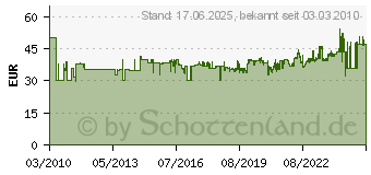 Preistrend fr WERA Ratsche 6,3mm (1/4 ) schwenkbar Wera 05 003500 001