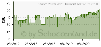 Preistrend fr WAECO Handsender fr Mt-200 9101300008 (9101300008)