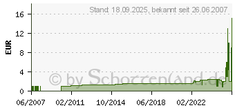 Preistrend fr TOOLCRAFT 10er Blindniete DIN7337 3x12 194726 (194726)