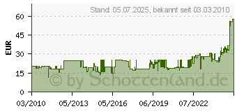 Preistrend fr ION Audio Ict04 Rs Ersatznadel-Set ICT04-RS