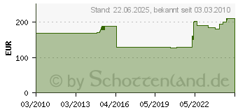 Preistrend fr REELY 30 cm Benzinmotor Carbon-Fighter 102104 (102104)