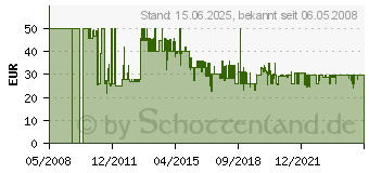 Preistrend fr WITTENBERG ANTENNEN DVB-T-Antenne Wittenberg Multiband