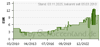 Preistrend fr GEHA Laminierfolie A4, 80 mic, 25er Pack (86093380)