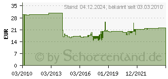 Preistrend fr EXACT 19TLG. GEWINDEREPARATURSATZ M 8 EXACT