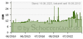 Preistrend fr HELLERMANNTYTON Etiketten Markierstift T825-BK schwarz 500-50820