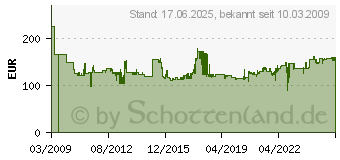 Preistrend fr KERN Tischwaage Kern EMB600-2 600g (EMB 600-2)