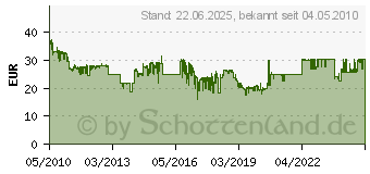 Preistrend fr TP-LINK TL-WA801ND