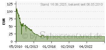 Preistrend fr QUANTUM LTO Ultrium 5 - 1.5 TB / 3 TB - Speichermedium MR-L5MQN-01