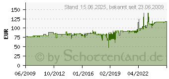 Preistrend fr WELLER Elektro-Ltkolben Magnastat W61 60 W 370C 56103699 (56103699)