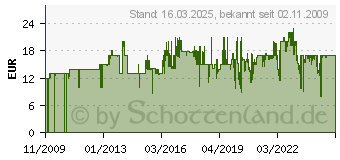 Preistrend fr SIMBA TOYS 100002223 - Color Holzzug, 20-tlg., inkl. 17 Bausteinen (100002223)