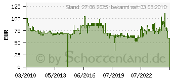 Preistrend fr LENCO DCR-89 DCR89