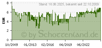 Preistrend fr SCHMIDT SPIELE GmbH Metall-Knobelei XXL (51234[4451])