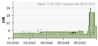 Preistrend fr REELY 1.10 Karosserie-Klammern 15mm (5) Blau SE1203BL