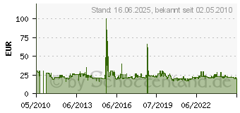 Preistrend fr HONEYWELL EPACK 3YR CRIT ADV L1 HT900E