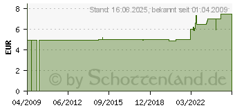 Preistrend fr VOLTCRAFT Balancer-Adapterplatte Xh Auf Xh SK-XHA0