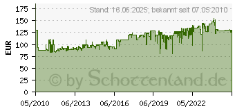 Preistrend fr HAZET Druckluft Schlagschrauber 12,5mm (1/2 ) 9012SPC