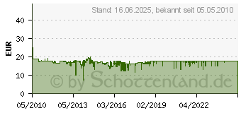 Preistrend fr Philips QC5115/15