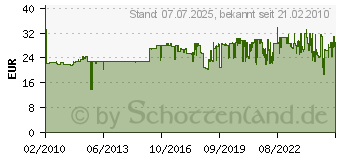 Preistrend fr AVERY ZWECKFORM Wetterfeste Versand-Etiketten, 99,1 x 139 mm L7994-25