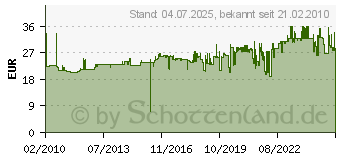 Preistrend fr AVERY ZWECKFORM Wetterfeste Versand-Etiketten, 99,1 x 67,7mm L7993-25