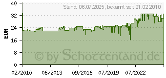 Preistrend fr AVERY ZWECKFORM Wetterfeste Versand-Etiketten, 99,1 x 57 mm L7992-25