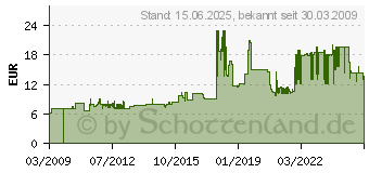 Preistrend fr UNIVERSAL PICTURES Passende Ersatzltspitze fr Weller Sp 80 (T0054323099)