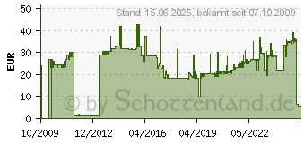 Preistrend fr FISCHER Deutschl. F 10 M 182 E - Metallrahmendbel F 10 M 182 E F10M182E