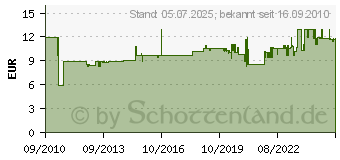 Preistrend fr INDEXA Pentatech WA03 Wasseralarm