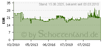 Preistrend fr VIGOR 5tlg. Lsehebel Satz V1369