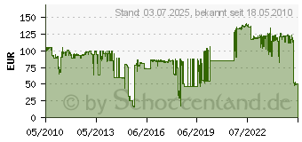 Preistrend fr ZYXEL Sfp-Lx-10-D Mini Gbic 91-010-203001B