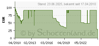 Preistrend fr 500GB SEAGATE/MAXTOR Constellation ES 7200.1 (ST3500514NS)