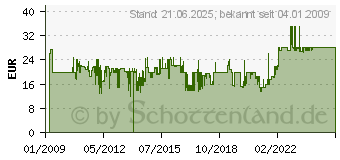 Preistrend fr WENKO 22Teleskop-Duschecke Compact Alu in Wei 3201010800 (3201010100)