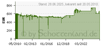 Preistrend fr ATEN CS1716I (16-Port, schwarz)