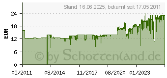 Preistrend fr HP 301 Druckpatrone dreifarbig (CH562EE)