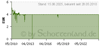 Preistrend fr ENERMAX T.B.Silence 9cm Silent-Gehuse-Lfter