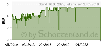 Preistrend fr ENERMAX T.B.Silence 8cm Silent-Gehuse-Lfter