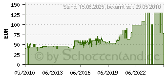 Preistrend fr KETTLER Hocker Basic Plus 317838 (0301203-0000)