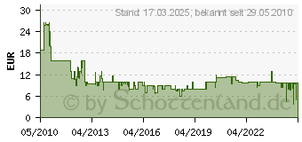 Preistrend fr BUENA VISTA 80503[1077]