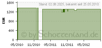 Preistrend fr MIELE G 5535 SCi XXL