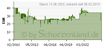 Preistrend fr REER 1912 Wickeltischheizstrahler mit Abschaltautomatik 1912.06 (93.1912/00)