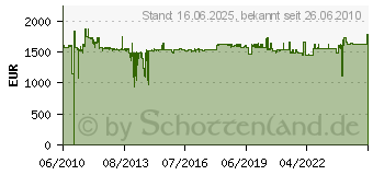 Preistrend fr LANCOM Content Filter - Abonnement-Lizenz (61595[589])