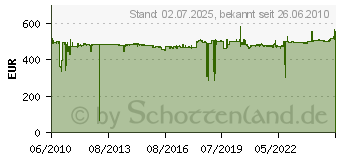 Preistrend fr LANCOM Option: Content Filter +25 3-Year 61594[589]