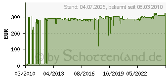 Preistrend fr LANCOM Content Filter +10 Option 3-Years 61593. (61593[589])