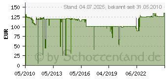 Preistrend fr LANCOM Content Filter +10 Option 1-Year 61590. (61590[589])