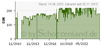 Preistrend fr WALIMEX PRO 500/6,3 DX DSLR Spiegeltele fr T2-Anschluss (15528)